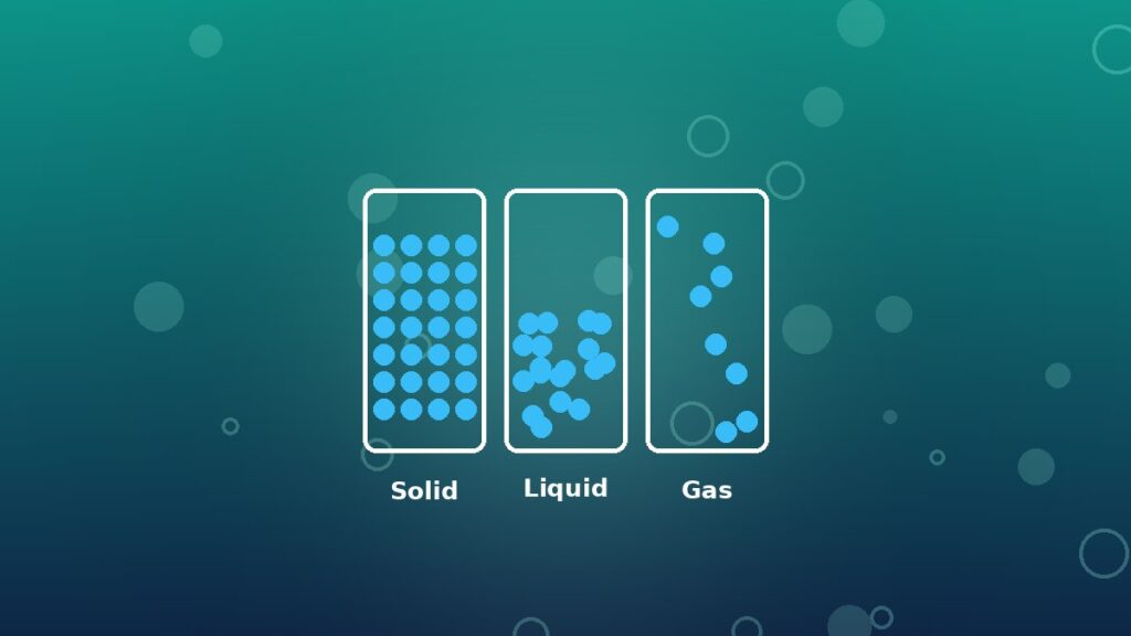 States of Matter Simulation Lab Guide + Worksheet