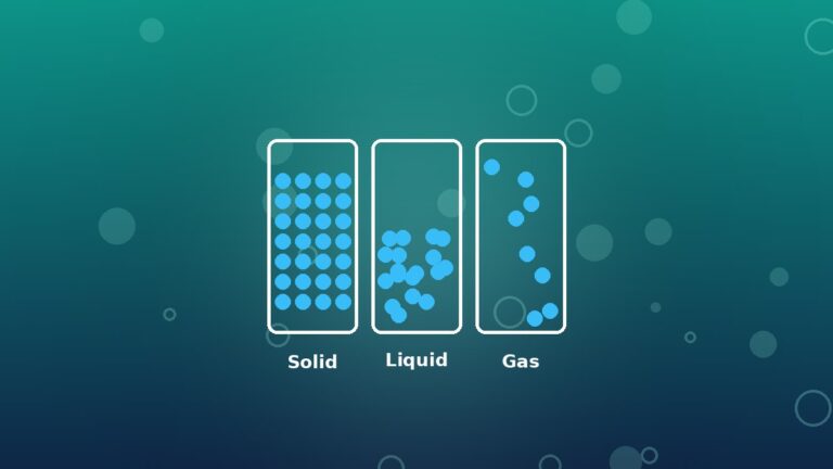 States of Matter Simulation Lab Guide + Worksheet